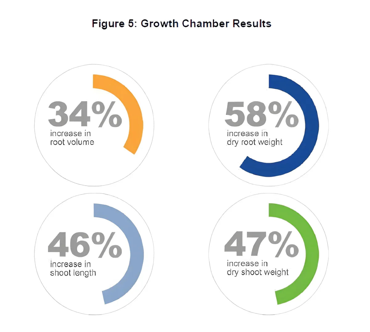 Fertipro, Horticulture, Botany, Agriculture, Organic Farming, Plant Physiology, Greenhouse Cultivation, Agroecology, Sustainable Agriculture - Biopro Solution
